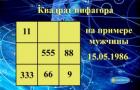 Pythagorean magic square by date of birth - the most accurate decoding of personality